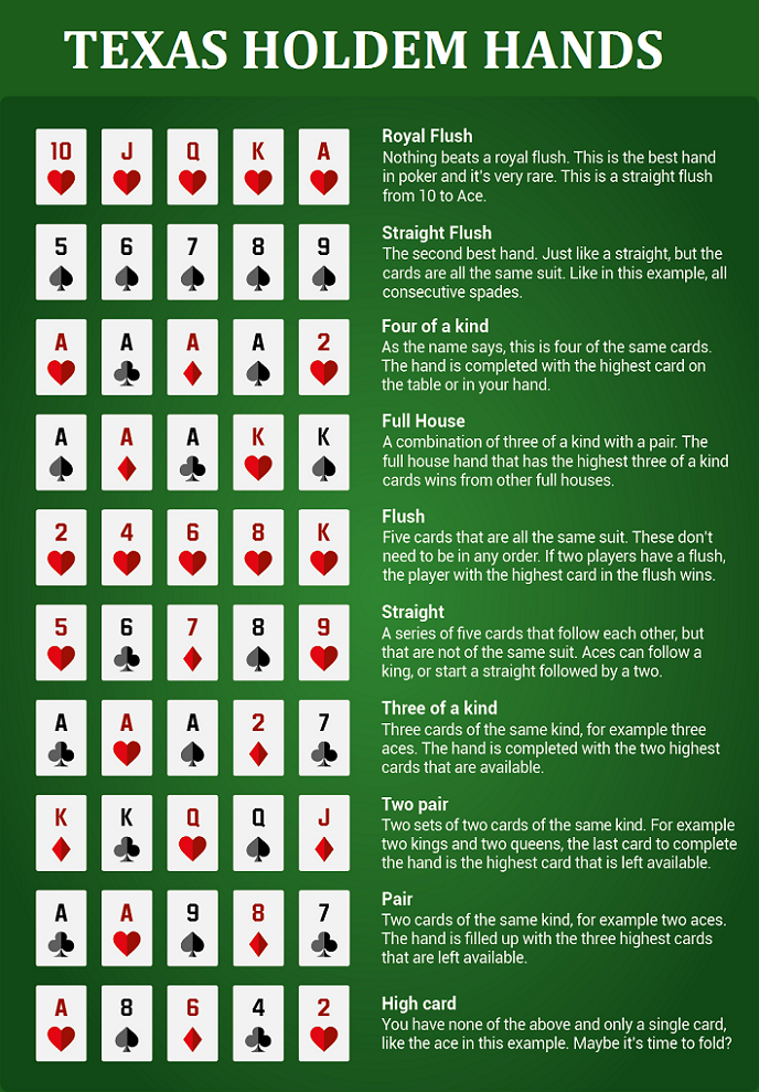 List Of Poker Hands Holdem