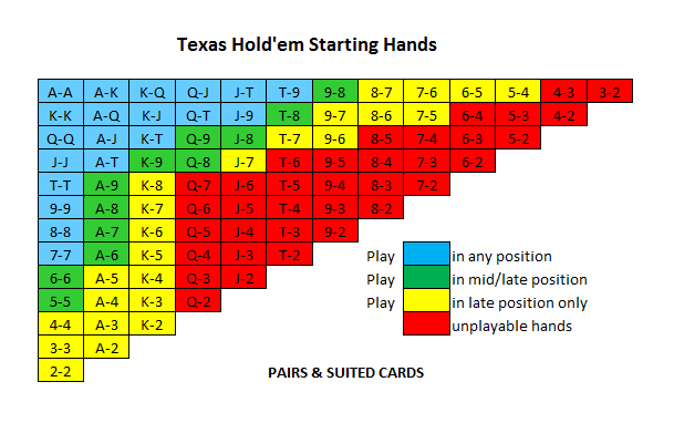hand probability texas holdem