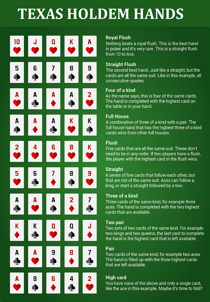 texas holdem starting hands strategy